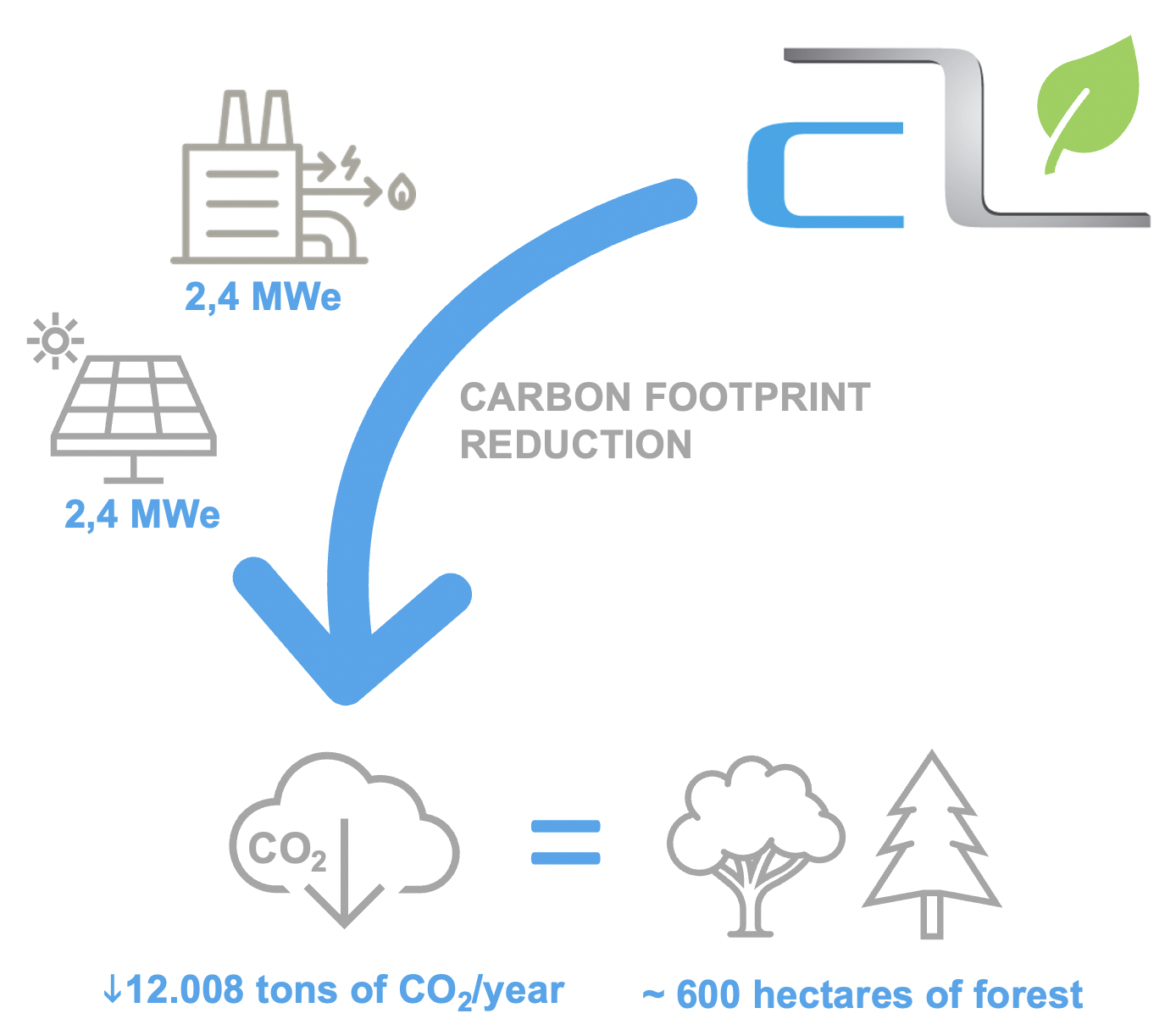 carbon_footprint_reduction_albatros